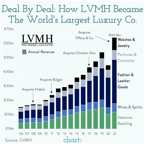 does lvmh moët hennessy louis vuitton support israel|lvmh share price chart.